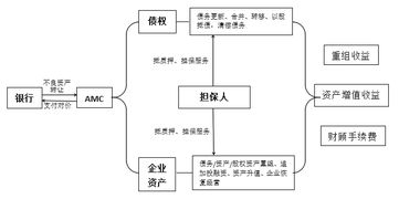第21期 中國不良資產(chǎn)管理行業(yè)的發(fā)展新趨勢