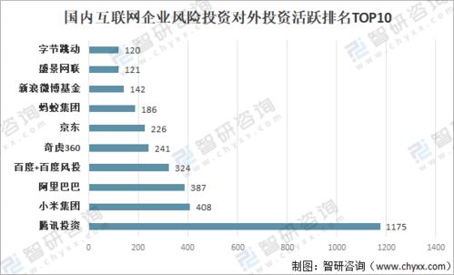 2021年中國企業(yè)風(fēng)險(xiǎn)投資發(fā)展現(xiàn)狀及未來趨勢(shì)分析 資產(chǎn)管理新格局