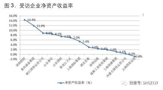 地方國有資本投資運(yùn)營公司發(fā)展現(xiàn)狀與趨勢(shì)展望