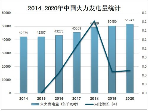 燎原之勢(shì) 2021-2027年中國火力發(fā)電行業(yè)市場(chǎng)經(jīng)營與投資前景趨勢(shì)解析