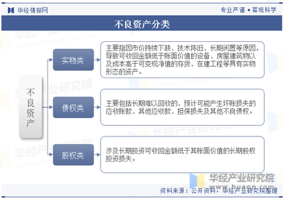 2023年中國不良資產(chǎn)管理行業(yè)現(xiàn)狀及發(fā)展趨勢(shì)分析 數(shù)字化與智能化驅(qū)動(dòng)效率提升