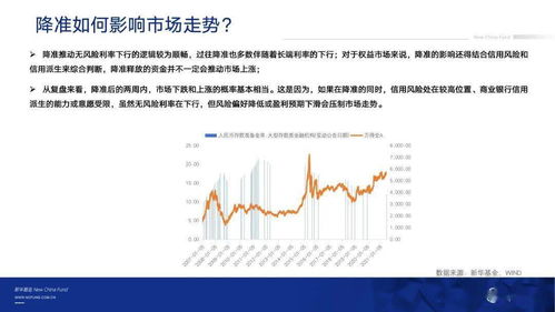 降準(zhǔn)與社融企穩(wěn)雙輪驅(qū)動(dòng)，短期市場(chǎng)或?qū)⒂瓉硇迯?fù)行情——新華大類資產(chǎn)配置周刊第24期深度解析