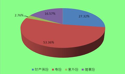 產(chǎn)業(yè)觀察 商業(yè)健康保險(xiǎn)市場(chǎng)“藍(lán)海”涌動(dòng) 以供給側(cè)創(chuàng)新捕捉健康險(xiǎn)戰(zhàn)略機(jī)遇