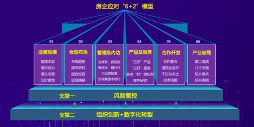 趨勢(shì)資產(chǎn)管理的時(shí)代命題 南通開控集團(tuán)與煒賦集團(tuán)地產(chǎn)開發(fā)與資產(chǎn)管理板塊專題培訓(xùn)側(cè)記