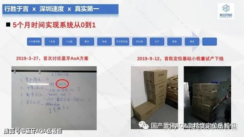 藍(lán)牙AoA基站全融合產(chǎn)品矩陣亮相 深圳核芯物聯(lián)與雪鵬科技攜手共迎2022新年元旦